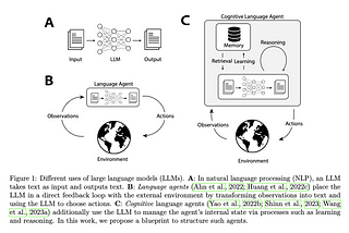 Cognitive Architectures for Language Agents (Paper Summary)