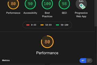 Screenshot of Lighthouse results displaying performance scores and grading metrics for a webpage