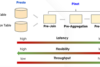 Real-time Analytics with Presto and Apache Pinot — Part II