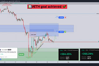 BTC, ETH rebound has materialized, beware of pullback