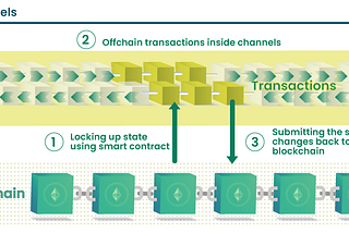 Let’s Talk — Layer 2 Solutions