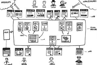 Data-Oriented Architecture