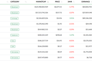 Token Valuation Methods