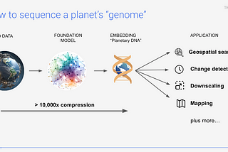 We’re entering a world of “planetary genetics” powered by AI