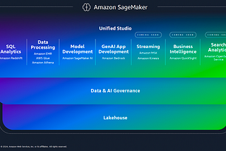 Amazon SageMaker Lakehouse Supercharges Apache Iceberg at AWS Pi Day 2025