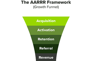 How to use growth hacking funnels for mobile applications?