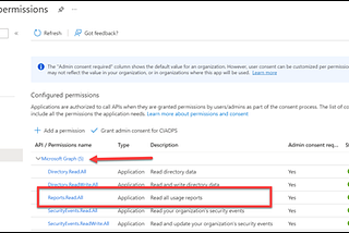 Incentivising Microsoft Teams contributions with Power Automate