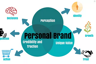 The Need for Personal Branding