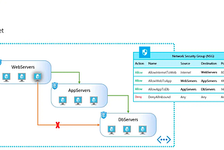 Azure Network Watcher