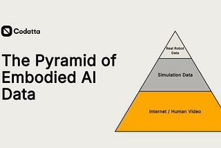 The Data Crisis Behind Embodied AI: Why Robots Are Running Out of Ways to Learn