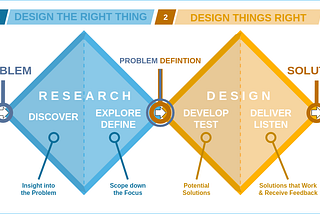 Using Design Thinking and Systems Thinking to Solve Wicked Problems as an Emerging Tech Lead