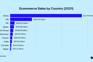 3 Exciting Trends in eCommerce-Tech