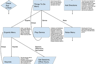 How we built it: the Google I/O ’18 Action for the Google Assistant