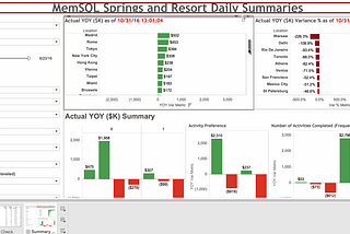 [2016–11–10] MemSQL, Tableau, and the Democratization of Data