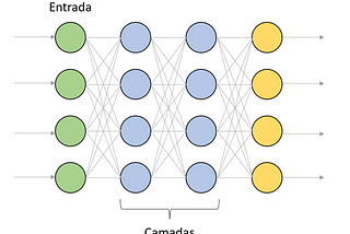 O que é o Softmax?