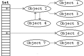 Garbage collection in C#