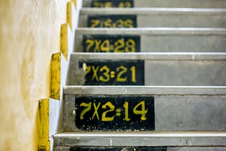 7 Steps to Figure Yourself Out So You Can Finally Start a Successful Online Business