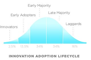 Why Looking to Marketing Influencers for Strategy Will Make You a Mediocre Marketer