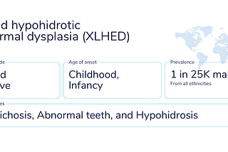 #ShareForRare: XLHED