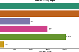 PREDICTING CONFLICT HOTSPOTS IN THE WORLD