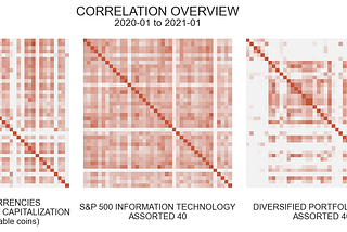 Best Practices of Crypto-Assets Portfolio Diversification