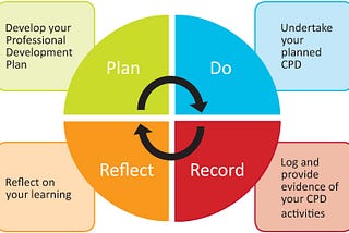 7  tips to master your Continuous Professional Development Plan