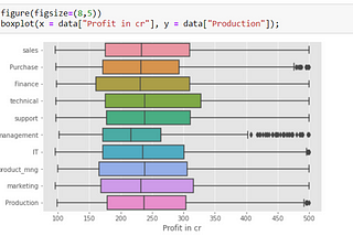 Python in Power B I.