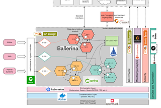 Architecting a modern digital platform with Open Source Software