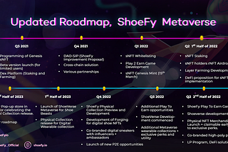 ShoeFy roadmap to the metaverse