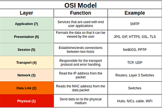 How is CeFi and DeFi Going to Address KYC (Know Your Customer) in the Coming Years?