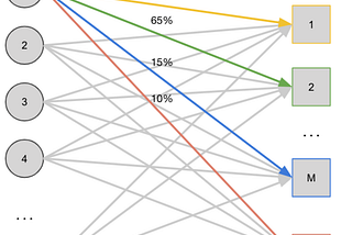 Why is AlgoLift building probabilistic attribution?