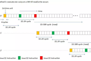 Warp Scheduler