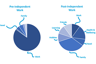 Why I left my job, then turned down two full-time offers during COVID