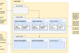 Multi-Body Dynamics in Python | uraeus.mbd