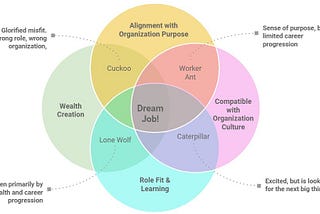 Simple Rules To Take Control Of Your Career
