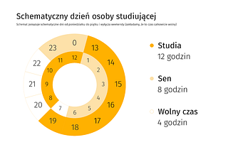 Projektując coś więcej niż tylko wzorki