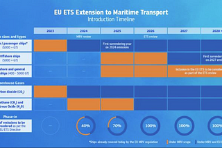 【ESG】2023年航運業之永續變革（四）：EU ETS 下篇