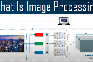 Intro To Image Processing