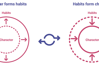 How Great Product Managers Make Better Decisions: A  Habitual Approach