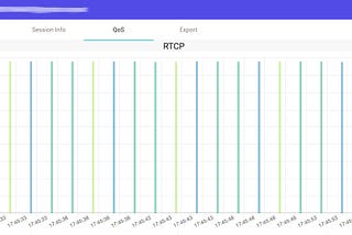 VoIP: fundamentals of SIP and related topics — part #6: audio problems and the quality of a VoIP…