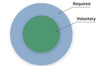 Operations planning for swappable battery micromobility