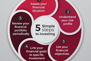 How to Start Investing in Your 20s: A Beginner’s Guide