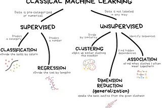 AI and ML Security 101