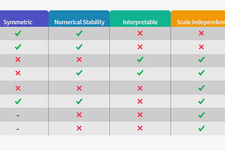 Forecast Error Measures: Scaled, Relative, and other Errors