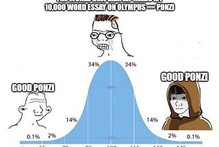 The Math of OlympusDAO