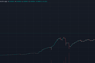 How To Discover New BSC Tokens With Strong Upwards Momentum