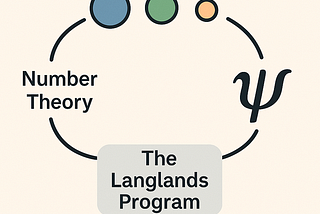 🧠 The Langlands Program: The Grand Unified Theory of Mathematics?
