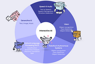 2024 Technology Predictions