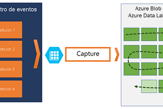 Azure Event Hubs