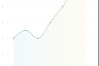 In vchart charts, how do I set the legend not to follow the gradient color and draw a rounded…